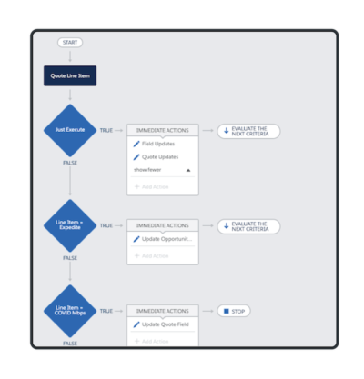 galvin_enhance-employee-engagment